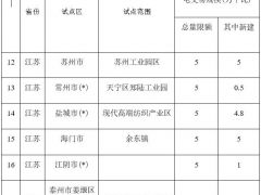 彭澎：過網費的標準談不攏 “隔墻售電”這事干不成！