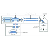 GC-MS檢測平臺(tái)