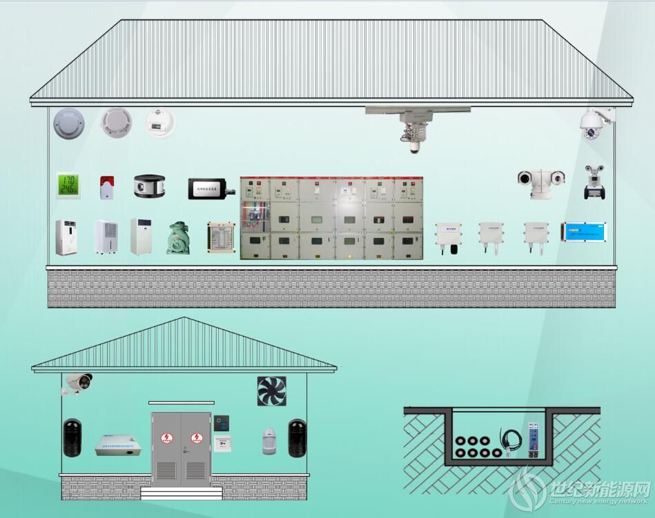 配電房綜合監(jiān)控系統(tǒng)