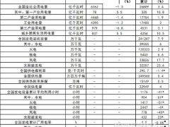 國家能源局:截止4月底太陽能累計裝機約322.57GW 同比增長23.6%
