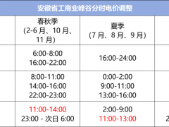 邀請函 | 安徽工商業(yè)將迎來大發(fā)展，光伏人如何轉(zhuǎn)型？