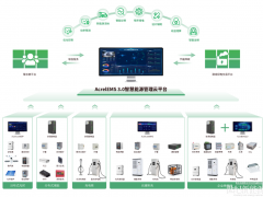 安科瑞EMS3.0平臺：解鎖內蒙古零碳園區的智慧能源密鑰