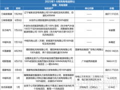 136號文之下，風電電站的危機正在蔓延……