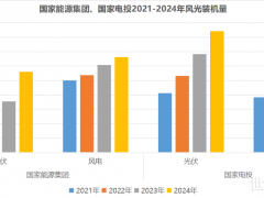 光伏項(xiàng)目,不再是國家能源集團(tuán)的“香餑餑”?