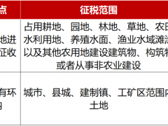 100MW只賣1元,EPC被迫接盤!還有誰在為光伏電站買單?
