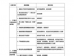湖北直接參與市場(chǎng)用戶不再執(zhí)行政府規(guī)定的分時(shí)電價(jià)