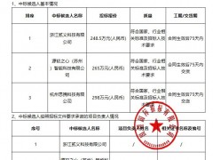 中標 | 最高298萬元！5kW電解制氫測試臺采購項目中標候選人公示！