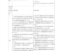 中標 | 國家能源集團59.475MW光伏組件采購：晶澳、隆基入圍